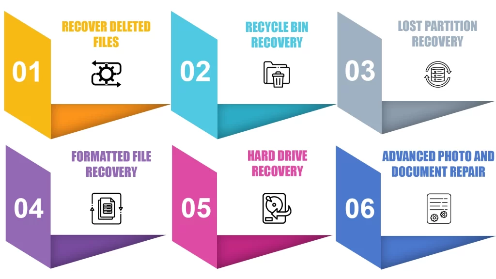 Key Features of EaseUS data Recovery Crack