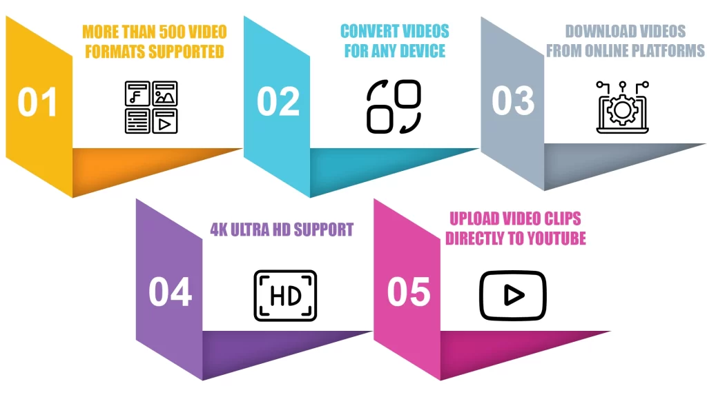 Key Features of Freemake Video Converter Crack